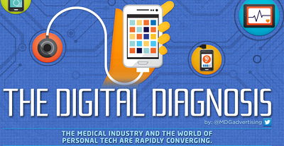 Digital Health Apps 